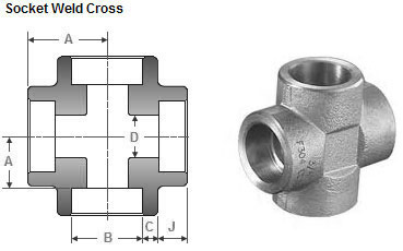 
asme-b-16.11-socket-weld-cross-dimensions.jpg